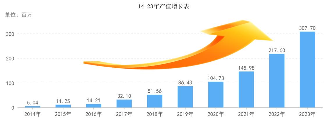 河北久维正介入“智能一体化电源系统十大年夜品牌”评选请投票! 互联通信 河北久维正介入“智能一体化电源系统十大年夜品牌”评选请投票! 河北久维正介入“智能一体化电源系统十大年夜品牌”评选请投票! 互联通信