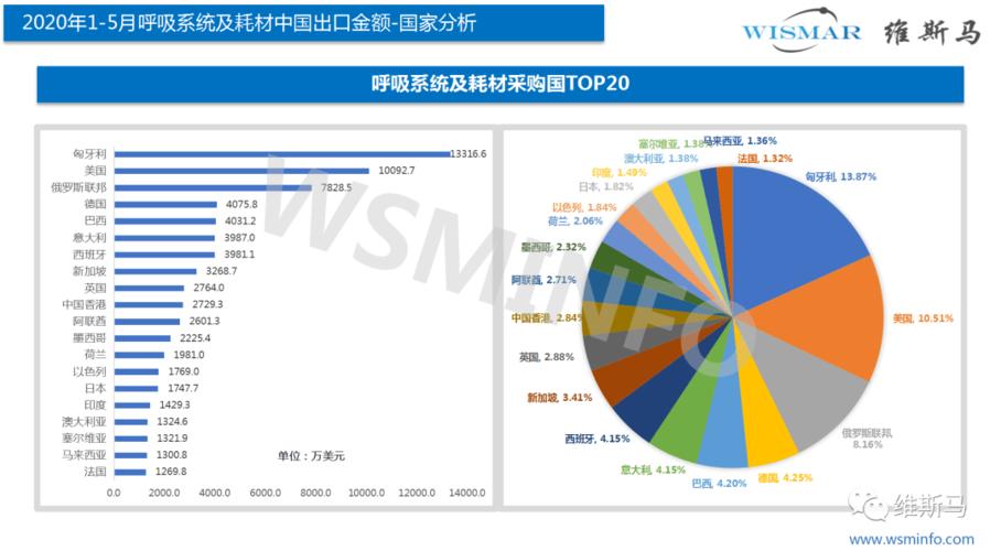 数据措辞!疫情时期呼吸机及耗材进出口详情 人工智能 数据措辞!疫情时期呼吸机及耗材进出口详情 数据措辞!疫情时期呼吸机及耗材进出口详情 人工智能