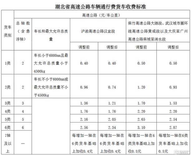湖北输送车辆若何收费的 智能科技 湖北输送车辆若何收费的 湖北输送车辆若何收费的 智能科技