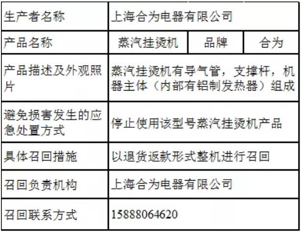 可能激发中毒、梗塞、触电!这些产品被紧急召回 智能家居 可能激发中毒、梗塞、触电!这些产品被紧急召回 可能激发中毒、梗塞、触电!这些产品被紧急召回 智能家居