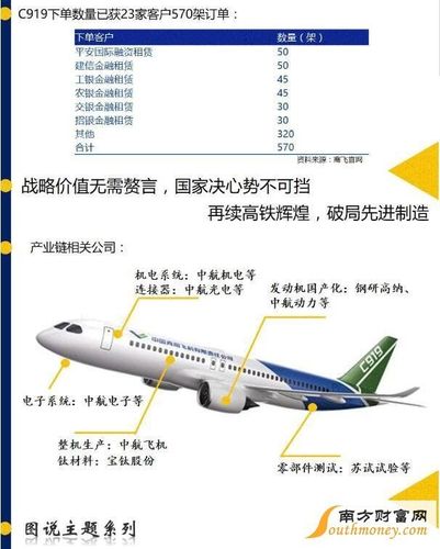 一文读懂:什么是国产大年夜飞机C919家当链高下游及产能(附图) 人工智能 一文读懂:什么是国产大年夜飞机C919家当链高下游及产能(附图) 一文读懂:什么是国产大年夜飞机C919家当链高下游及产能(附图) 人工智能