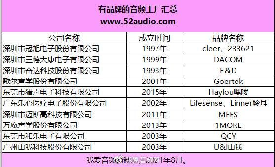 10家音频工厂的品牌之路 互联通信 10家音频工厂的品牌之路 10家音频工厂的品牌之路 互联通信
