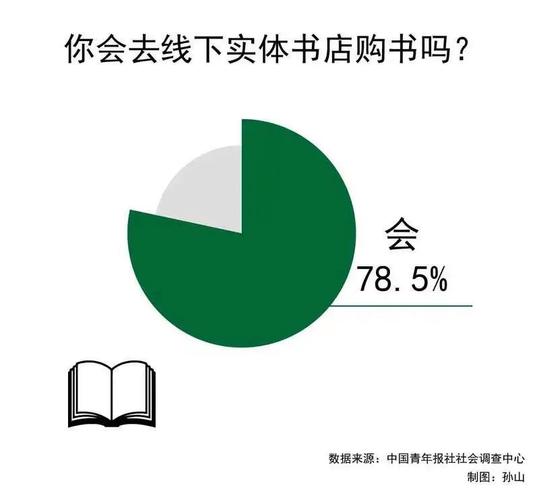 仅8.4%受访青年以为纸质阅读可以被电子阅读替代 智能科技 仅8.4%受访青年以为纸质阅读可以被电子阅读替代 仅8.4%受访青年以为纸质阅读可以被电子阅读替代 智能科技