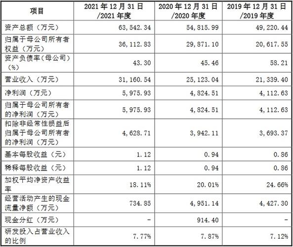 磁谷科技上市首日跌11% 募资5.86亿元兴业证券保荐 互联通信 磁谷科技上市首日跌11% 募资5.86亿元兴业证券保荐 磁谷科技上市首日跌11% 募资5.86亿元兴业证券保荐 互联通信