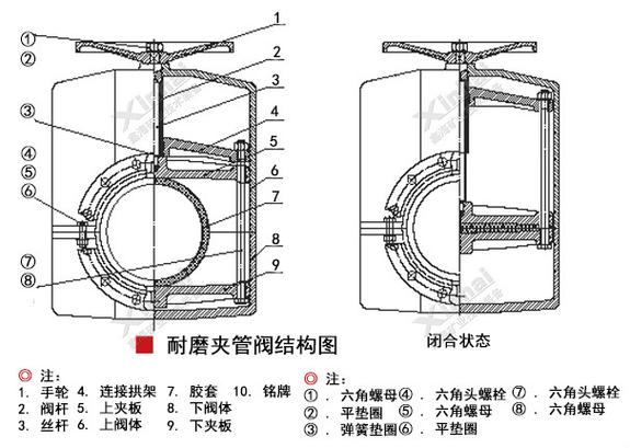 新型智能化管夹阀胶管阀机能结构分析 人工智能 新型智能化管夹阀胶管阀机能结构分析 新型智能化管夹阀胶管阀机能结构分析 人工智能