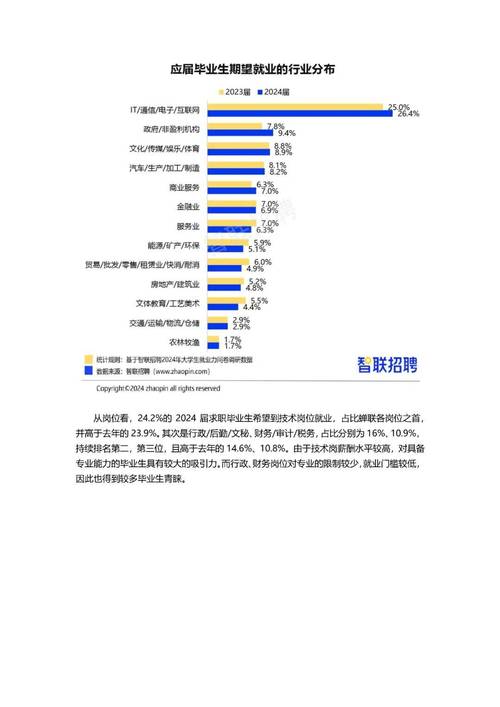 汽车智能技能专业就业倾向 2024就业前景怎么样 智能科技 汽车智能技能专业就业倾向 2024就业前景怎么样 汽车智能技能专业就业倾向 2024就业前景怎么样 智能科技