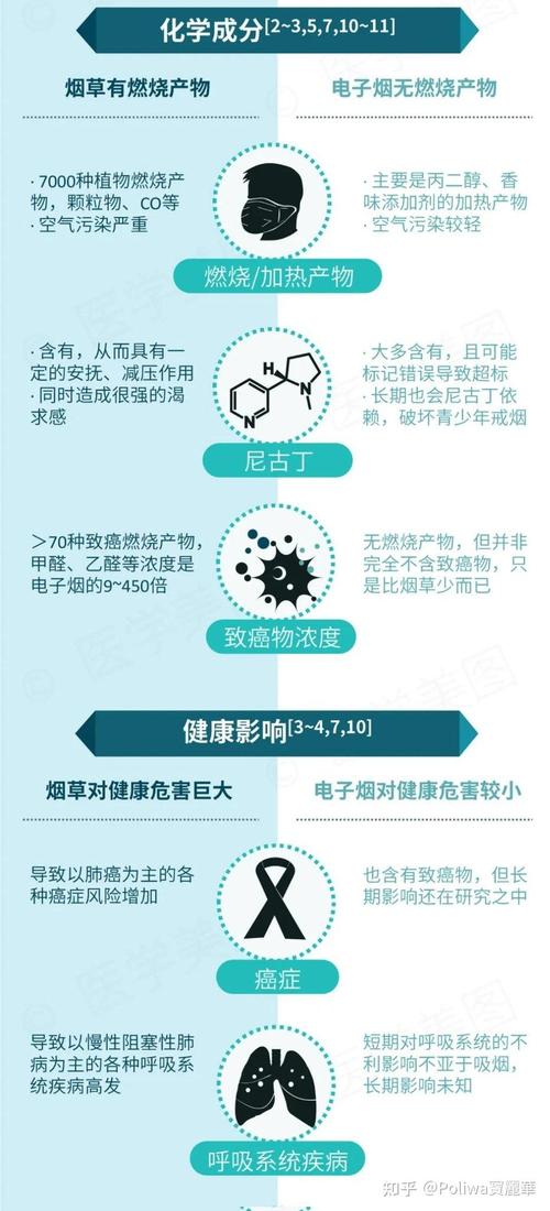 电子烟为什么要参照卷烟有关规定实行治理? 互联通信 电子烟为什么要参照卷烟有关规定实行治理? 电子烟为什么要参照卷烟有关规定实行治理? 互联通信