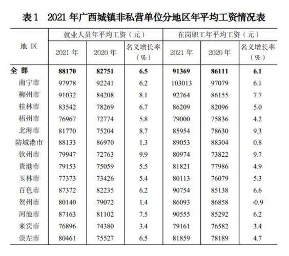 4526元/月!广西应届卒业生职位平均薪酬出炉你达标了吗 互联通信 4526元/月!广西应届卒业生职位平均薪酬出炉你达标了吗 4526元/月!广西应届卒业生职位平均薪酬出炉你达标了吗 互联通信