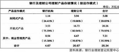 年化最高收益19.50% 7月25日在售高收益前100名银行理家当品一览 人工智能 年化最高收益19.50% 7月25日在售高收益前100名银行理家当品一览 年化最高收益19.50% 7月25日在售高收益前100名银行理家当品一览 人工智能