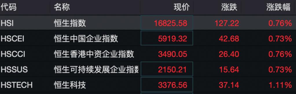 通用股份上涨5.18%报4.67元/股 互联通信 通用股份上涨5.18%报4.67元/股 通用股份上涨5.18%报4.67元/股 互联通信