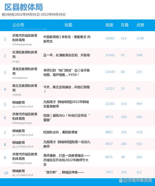 3月大年夜盘点!济南教诲政务(校园)微信榜单来啦 智能家居 3月大年夜盘点!济南教诲政务(校园)微信榜单来啦 3月大年夜盘点!济南教诲政务(校园)微信榜单来啦 智能家居