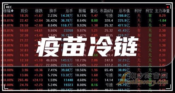 8月12日长盛电子信息家当混淆C净值下跌0.09%今年来累计下跌16.21% 互联通信 8月12日长盛电子信息家当混淆C净值下跌0.09%今年来累计下跌16.21% 8月12日长盛电子信息家当混淆C净值下跌0.09%今年来累计下跌16.21% 互联通信