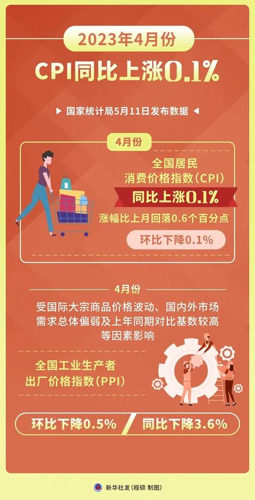 4月份揭阳CPI环比上涨0.2% 智能家居 4月份揭阳CPI环比上涨0.2% 4月份揭阳CPI环比上涨0.2% 智能家居