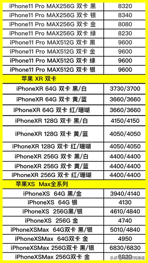 最新全系列手机进价单曝光理解进价再也不怕被忽悠了 智能科技 最新全系列手机进价单曝光理解进价再也不怕被忽悠了 最新全系列手机进价单曝光理解进价再也不怕被忽悠了 智能科技