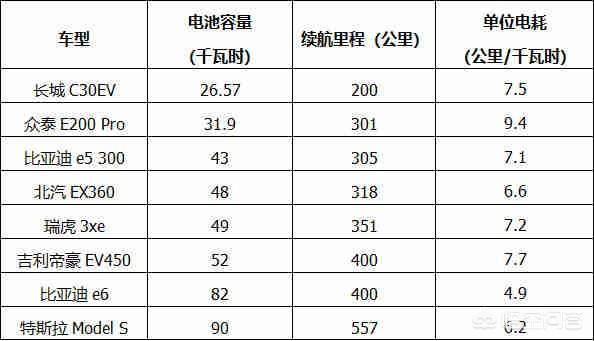 福建完善电动汽车充电做事价格 电动乘用车每度电收费一元 智能科技 福建完善电动汽车充电做事价格 电动乘用车每度电收费一元 福建完善电动汽车充电做事价格 电动乘用车每度电收费一元 智能科技