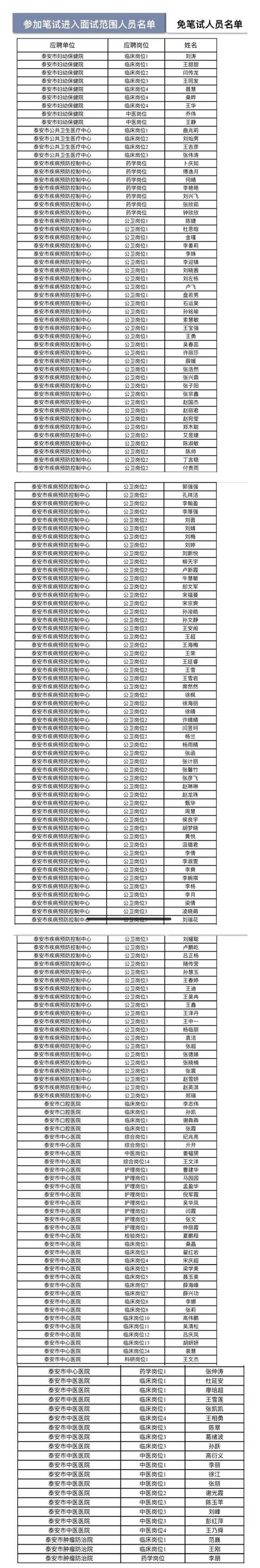 泰州报业传媒集团招聘通知书记 智能家居 泰州报业传媒集团招聘通知书记 泰州报业传媒集团招聘通知书记 智能家居