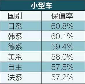 卖二手还能少亏钱这四款旗舰保值率还挺高 人工智能 卖二手还能少亏钱这四款旗舰保值率还挺高 卖二手还能少亏钱这四款旗舰保值率还挺高 人工智能