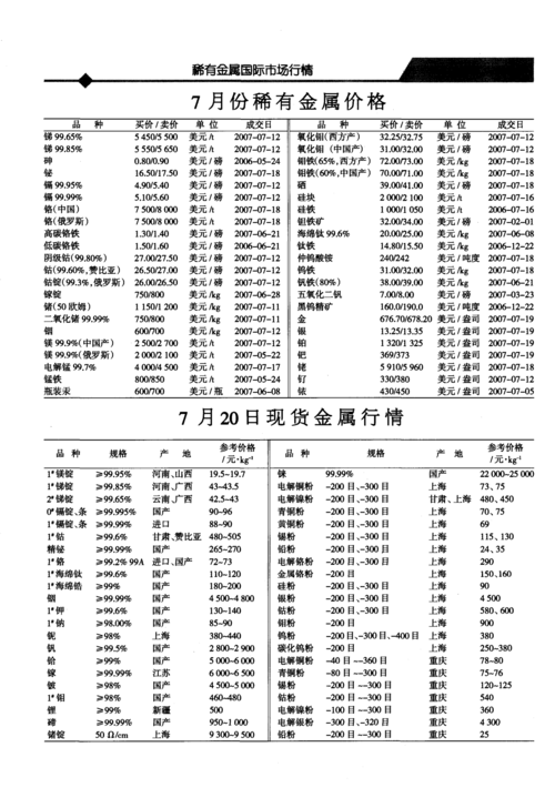 价格 | 7月26日金属、非金属矿产品报价 智能科技 价格 | 7月26日金属、非金属矿产品报价 价格 | 7月26日金属、非金属矿产品报价 智能科技