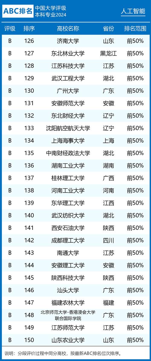 2024年人工智能专业在浙江分数线一览表(含投档线) 智能家居 2024年人工智能专业在浙江分数线一览表(含投档线) 2024年人工智能专业在浙江分数线一览表(含投档线) 智能家居