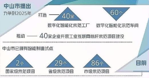 中山制造业的“数字化”突围 智能家居 中山制造业的“数字化”突围 中山制造业的“数字化”突围 智能家居