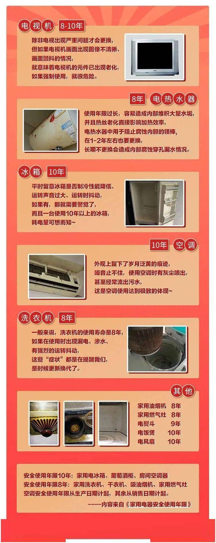 分析家电运用欠妥的损害有哪些 人工智能 分析家电运用欠妥的损害有哪些 分析家电运用欠妥的损害有哪些 人工智能