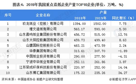 河南省造纸企业名录(部分) 互联通信 河南省造纸企业名录(部分) 河南省造纸企业名录(部分) 互联通信