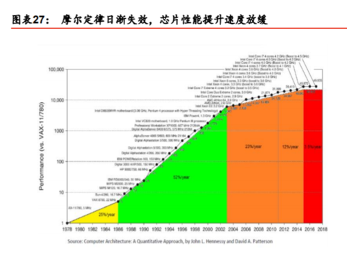 面对自然轨则极限摩尔定律这根批示棒还能挥舞多久 人工智能 面对自然轨则极限摩尔定律这根批示棒还能挥舞多久 面对自然轨则极限摩尔定律这根批示棒还能挥舞多久 人工智能