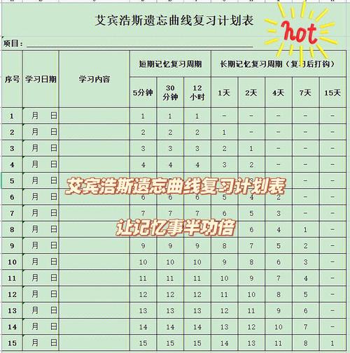 若何用艾宾浩斯复习法巩固常识?达到长久记忆附计划表运用方法 智能科技 若何用艾宾浩斯复习法巩固常识?达到长久记忆附计划表运用方法 若何用艾宾浩斯复习法巩固常识?达到长久记忆附计划表运用方法 智能科技