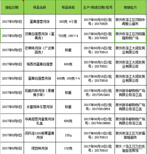 2023年上海市青浦区定量包装商品、商品包装抽检结果公示 互联通信 2023年上海市青浦区定量包装商品、商品包装抽检结果公示 2023年上海市青浦区定量包装商品、商品包装抽检结果公示 互联通信