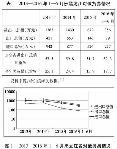 2020年哈尔滨已成对俄出口电商包裹量最多城市 2020年哈尔滨已成对俄出口电商包裹量最多城市 智能家居