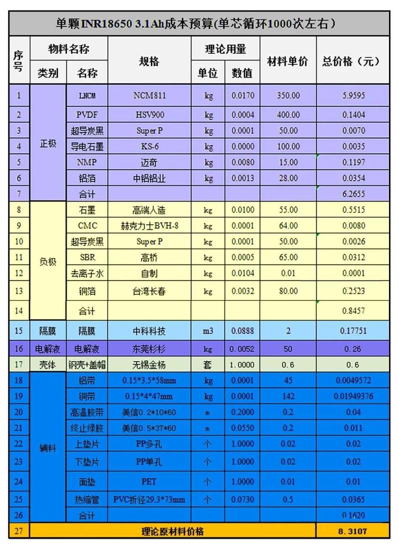 锂本钱是若何定价的? 智能家居 锂本钱是若何定价的? 锂本钱是若何定价的? 智能家居