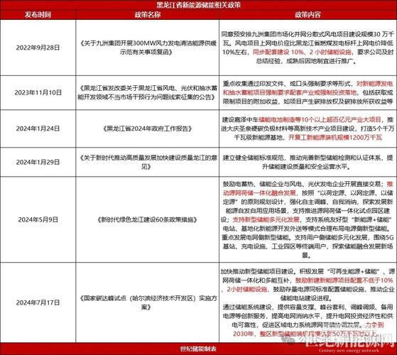 江苏常州储能补贴0.3元/kWh!附全国33地区储能补贴政策比拟! 智能家居 江苏常州储能补贴0.3元/kWh!附全国33地区储能补贴政策比拟! 江苏常州储能补贴0.3元/kWh!附全国33地区储能补贴政策比拟! 智能家居