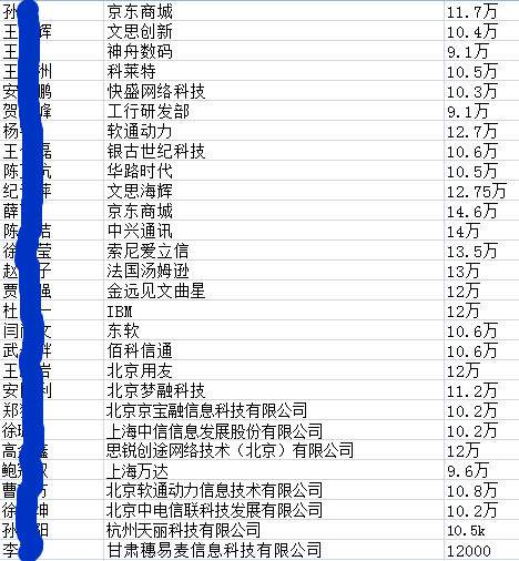 哈尔滨软件制作公司排名 智能家居 哈尔滨软件制作公司排名 哈尔滨软件制作公司排名 智能家居