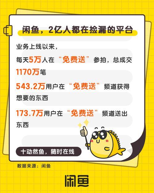 揭秘闲鱼卖货赚钱的技巧闲鱼卖什么比较好卖? 智能家居 揭秘闲鱼卖货赚钱的技巧闲鱼卖什么比较好卖? 揭秘闲鱼卖货赚钱的技巧闲鱼卖什么比较好卖? 智能家居