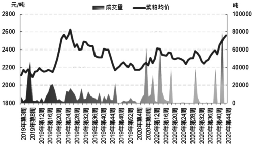 江苏南通菜籽粕市场:价格环比上涨5% 江苏南通价格2810元/吨 智能科技 江苏南通菜籽粕市场:价格环比上涨5% 江苏南通价格2810元/吨 江苏南通菜籽粕市场:价格环比上涨5% 江苏南通价格2810元/吨 智能科技