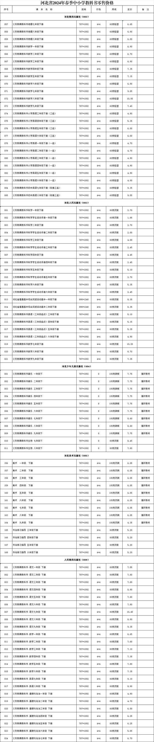 河北省物价局公布秋季中小学教材零售价 互联通信 河北省物价局公布秋季中小学教材零售价 河北省物价局公布秋季中小学教材零售价 互联通信
