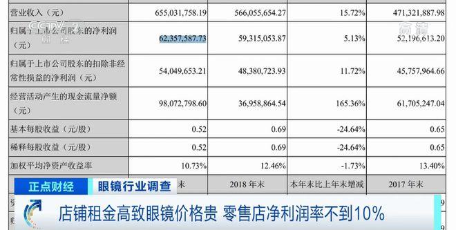 央视曝光!售价上千元出厂价只要几十元 智能科技 央视曝光!售价上千元出厂价只要几十元 央视曝光!售价上千元出厂价只要几十元 智能科技