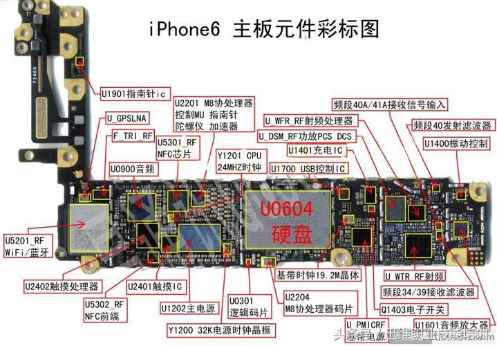 看图带你熟习手机主板上元器件 智能家居 看图带你熟习手机主板上元器件 看图带你熟习手机主板上元器件 智能家居