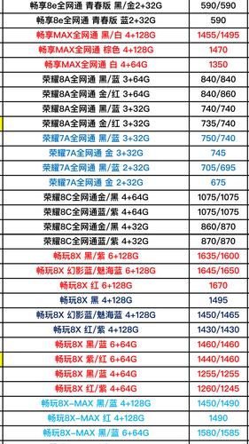 华为4月份最新手机和平板电脑进货价格表曝光购手机还会被坑? 智能家居 华为4月份最新手机和平板电脑进货价格表曝光购手机还会被坑? 华为4月份最新手机和平板电脑进货价格表曝光购手机还会被坑? 智能家居