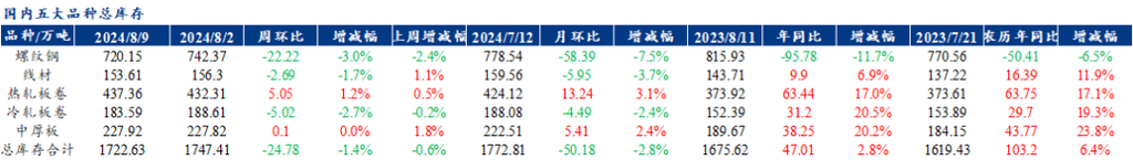 宝山钢铁:电镀锡产品基价上调200元/吨库存去化供需改进但压力仍存 智能家居 宝山钢铁:电镀锡产品基价上调200元/吨库存去化供需改进但压力仍存 宝山钢铁:电镀锡产品基价上调200元/吨库存去化供需改进但压力仍存 智能家居