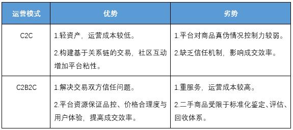 部分二手电子商家已有合规意识 从正规线上渠道买原材料和配件 智能家居 部分二手电子商家已有合规意识 从正规线上渠道买原材料和配件 部分二手电子商家已有合规意识 从正规线上渠道买原材料和配件 智能家居
