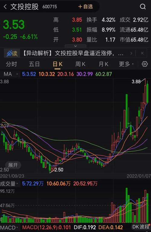 具有翻倍潜力3元低估值绩优股 智能科技 具有翻倍潜力3元低估值绩优股 具有翻倍潜力3元低估值绩优股 智能科技