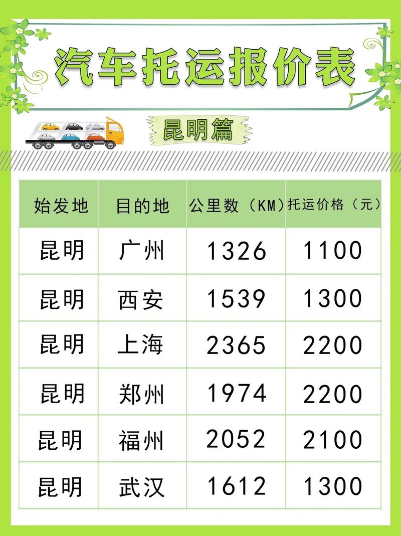 昆明托运车辆怎么收费(昆明汽车托运轿车价格查询) 人工智能 昆明托运车辆怎么收费(昆明汽车托运轿车价格查询) 昆明托运车辆怎么收费(昆明汽车托运轿车价格查询) 人工智能