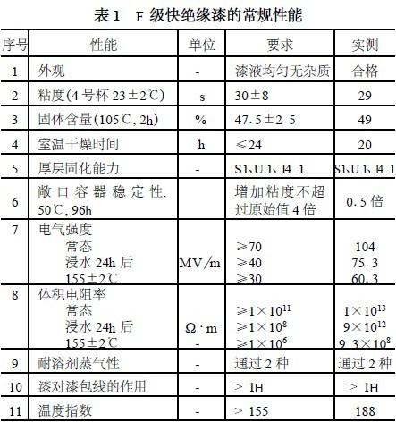 浅谈电机涉及到的绝缘漆五类绝缘漆特点和应用介绍 智能家居 浅谈电机涉及到的绝缘漆五类绝缘漆特点和应用介绍 浅谈电机涉及到的绝缘漆五类绝缘漆特点和应用介绍 智能家居