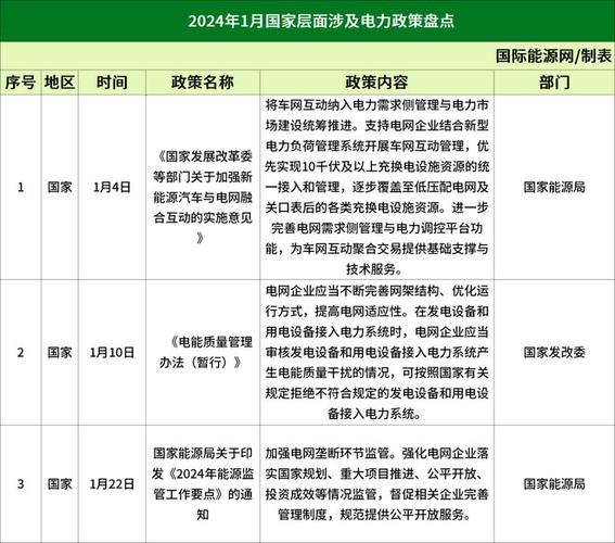 吉林省宣告10个电力能源大年夜数据产品 人工智能 吉林省宣告10个电力能源大年夜数据产品 吉林省宣告10个电力能源大年夜数据产品 人工智能