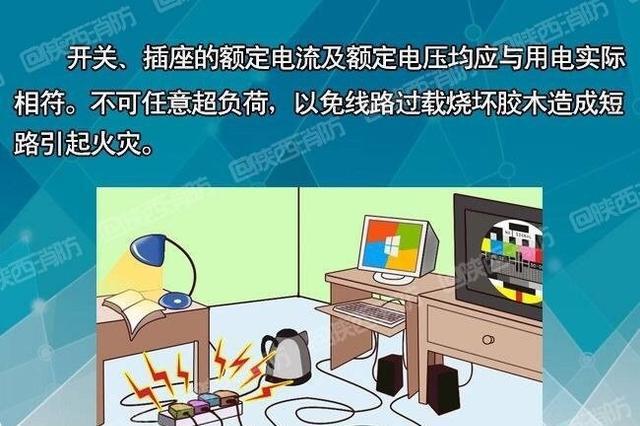 “小太阳”运用欠妥、超负荷运用插线板……这些行为易激发失火 智能家居 “小太阳”运用欠妥、超负荷运用插线板……这些行为易激发失火 “小太阳”运用欠妥、超负荷运用插线板……这些行为易激发失火 智能家居