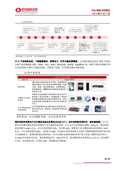 消费电子行业特点技能水平特点及面临的机遇寻衅 智能家居 消费电子行业特点技能水平特点及面临的机遇寻衅 消费电子行业特点技能水平特点及面临的机遇寻衅 智能家居