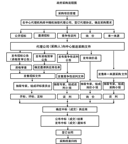 滨湖区区级政采项目实现全流程电子化交易 智能家居 滨湖区区级政采项目实现全流程电子化交易 滨湖区区级政采项目实现全流程电子化交易 智能家居