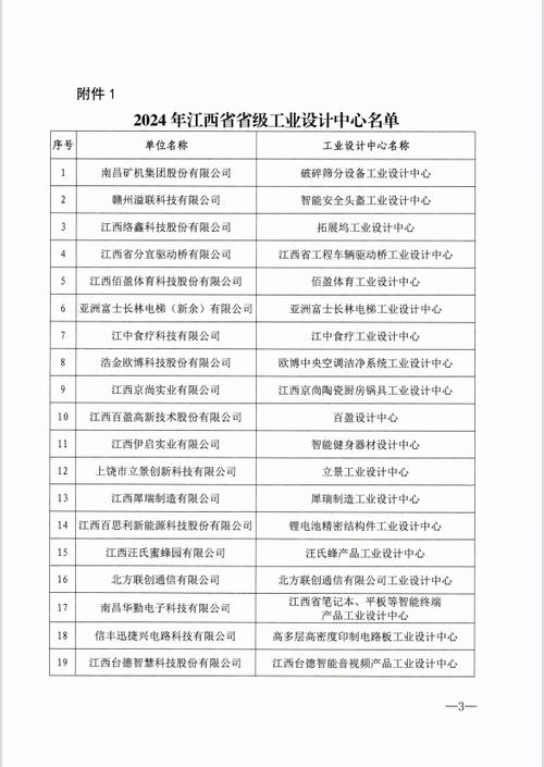 喜报！钢城区新增3家省级工业设计中央 喜报！钢城区新增3家省级工业设计中央 人工智能