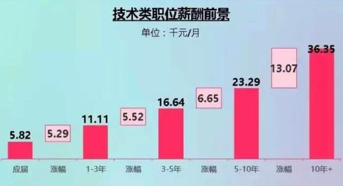 2013年互联网公司的薪金待遇都已经这么高你拉低平均线了吗 互联通信 2013年互联网公司的薪金待遇都已经这么高你拉低平均线了吗 2013年互联网公司的薪金待遇都已经这么高你拉低平均线了吗 互联通信